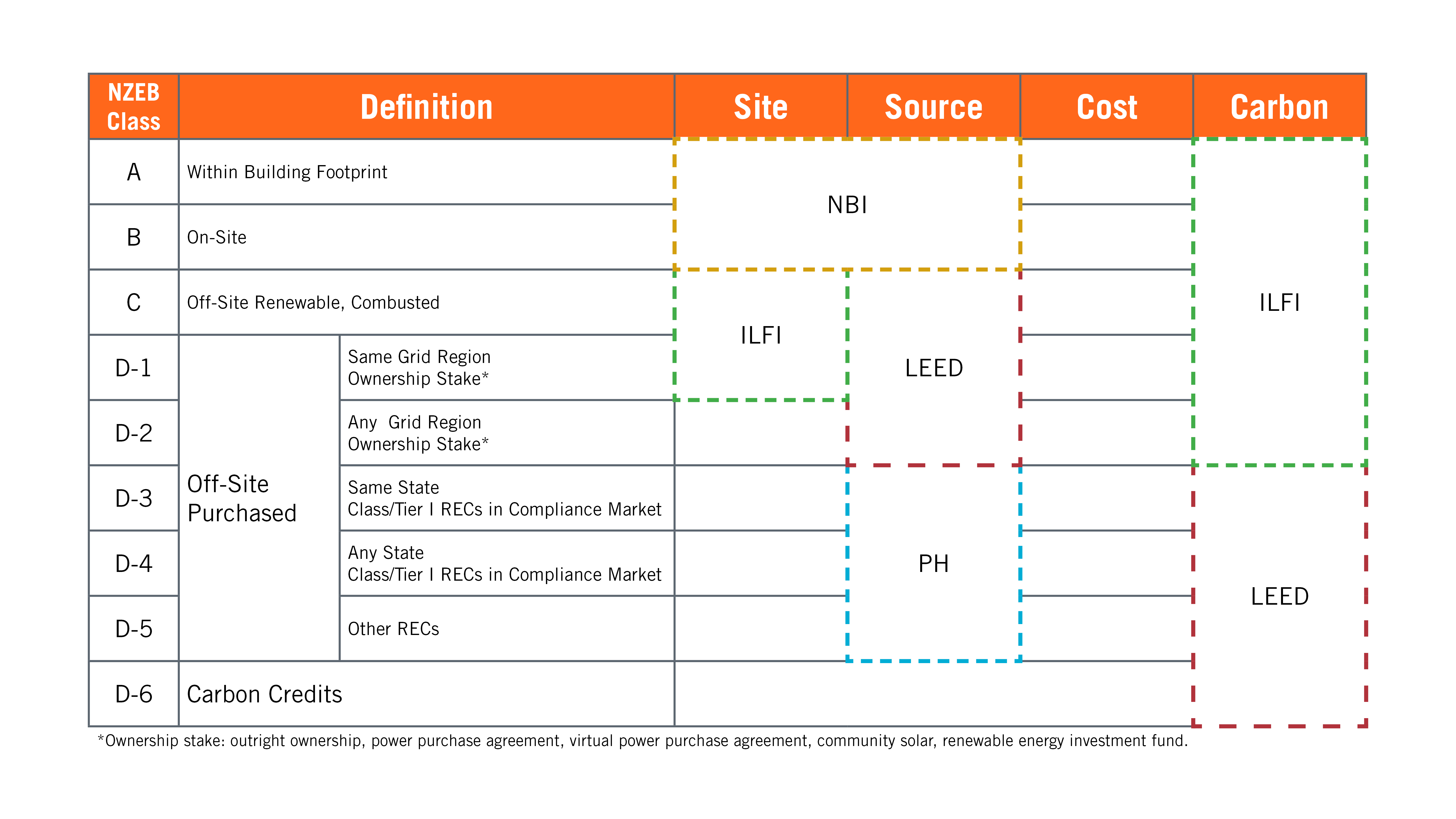 NZEB Class Table