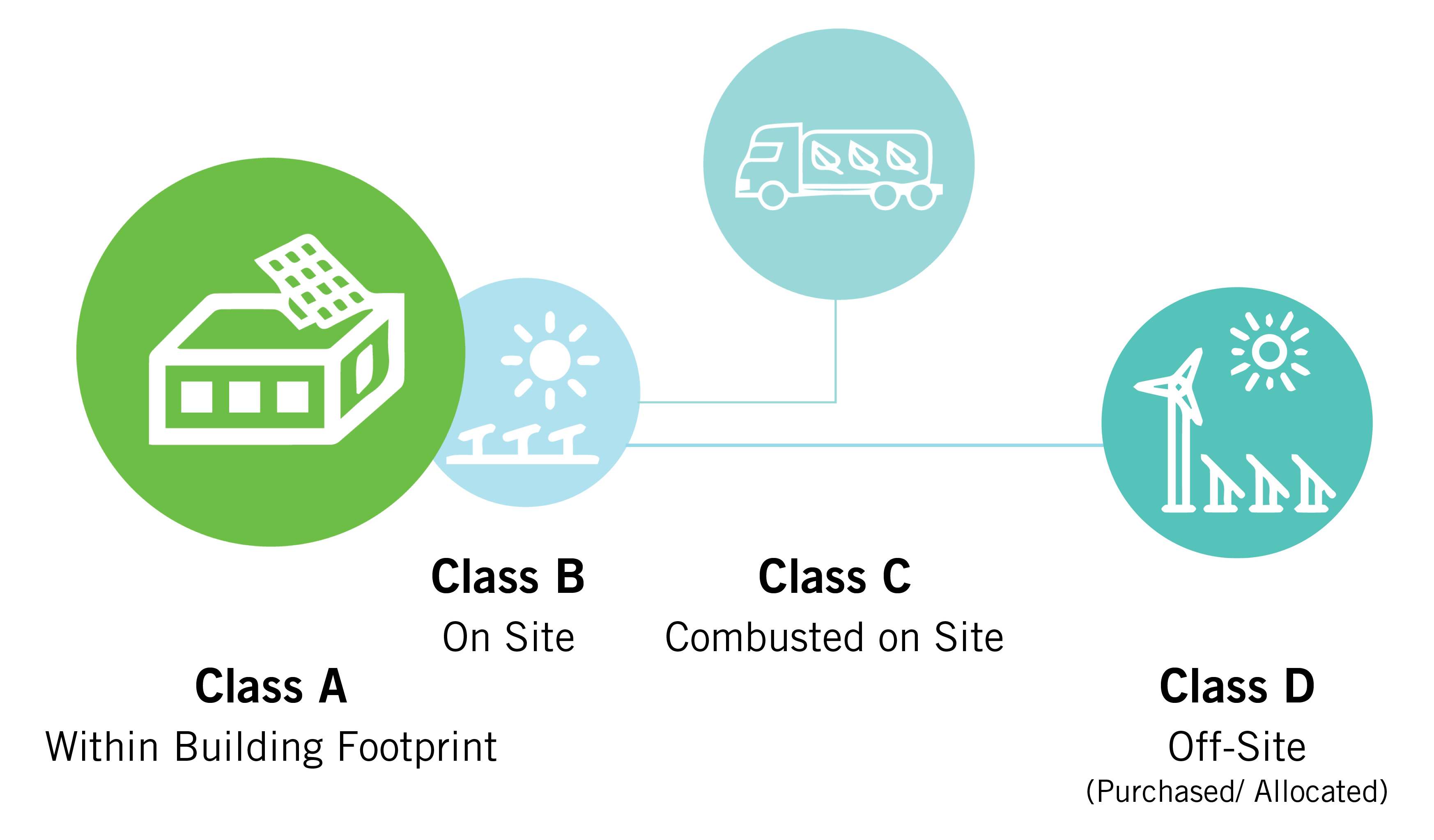 ZNE CLassification