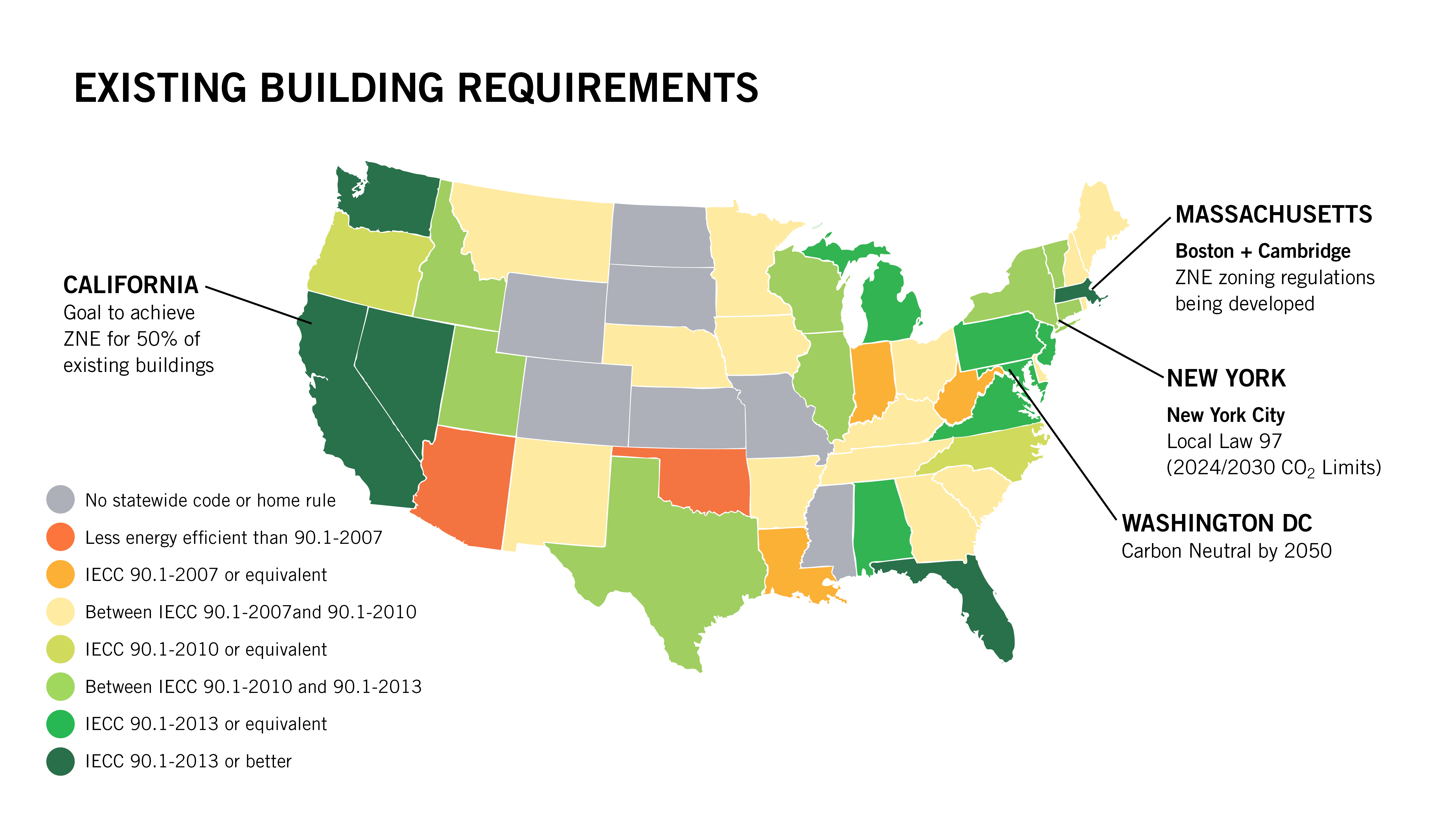 Existing energy codes