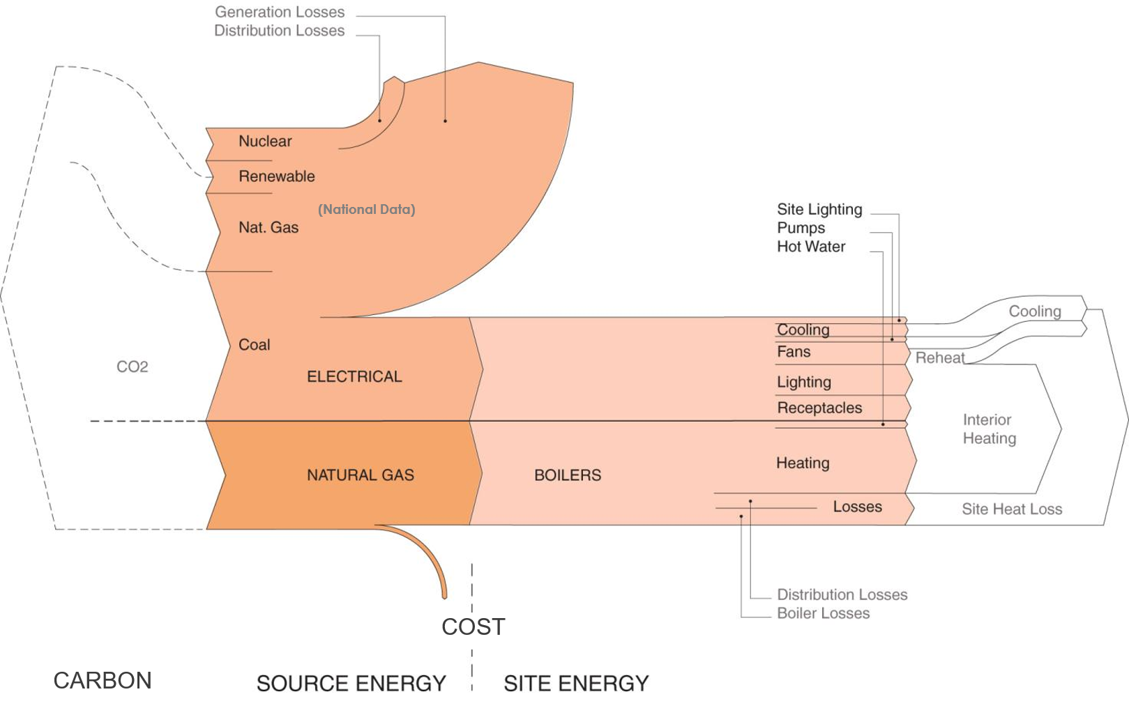 ZNE Metric Diagram